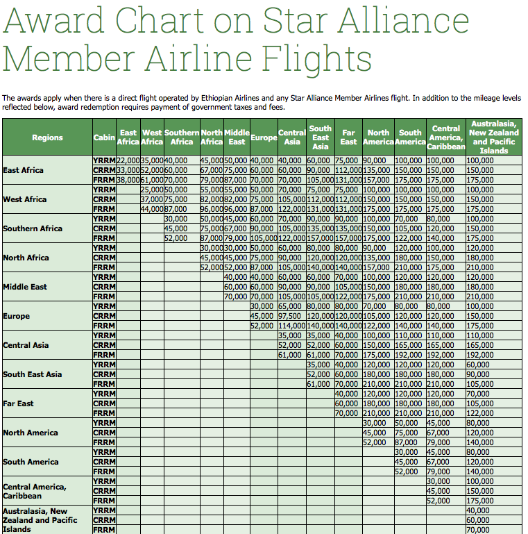 Shebamiles Award Chart
