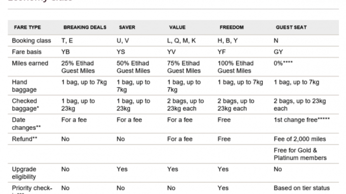 meilen nachbuchen miles and more
