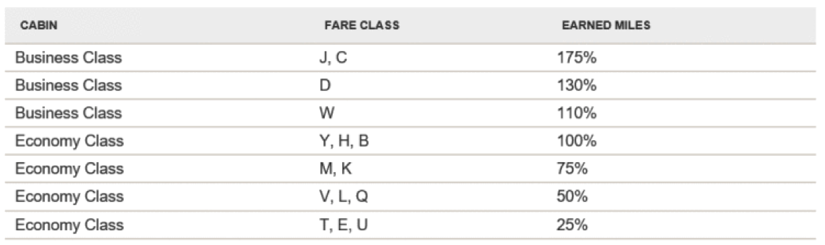 meilen nachbuchen miles and more