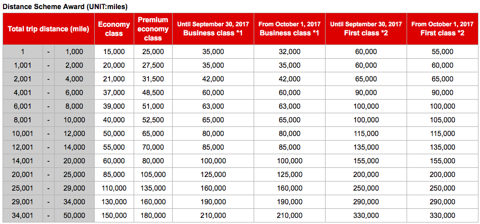 Wie Kann Man Die Neue Emirates First Class Buchen Frankfurtflyer De