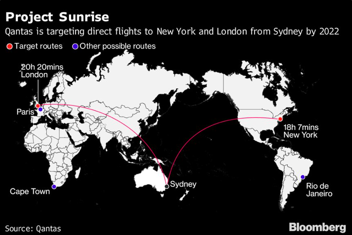 Qantas Project Sunrise Stunden Fluge Sollen 22 Kommen Frankfurtflyer De