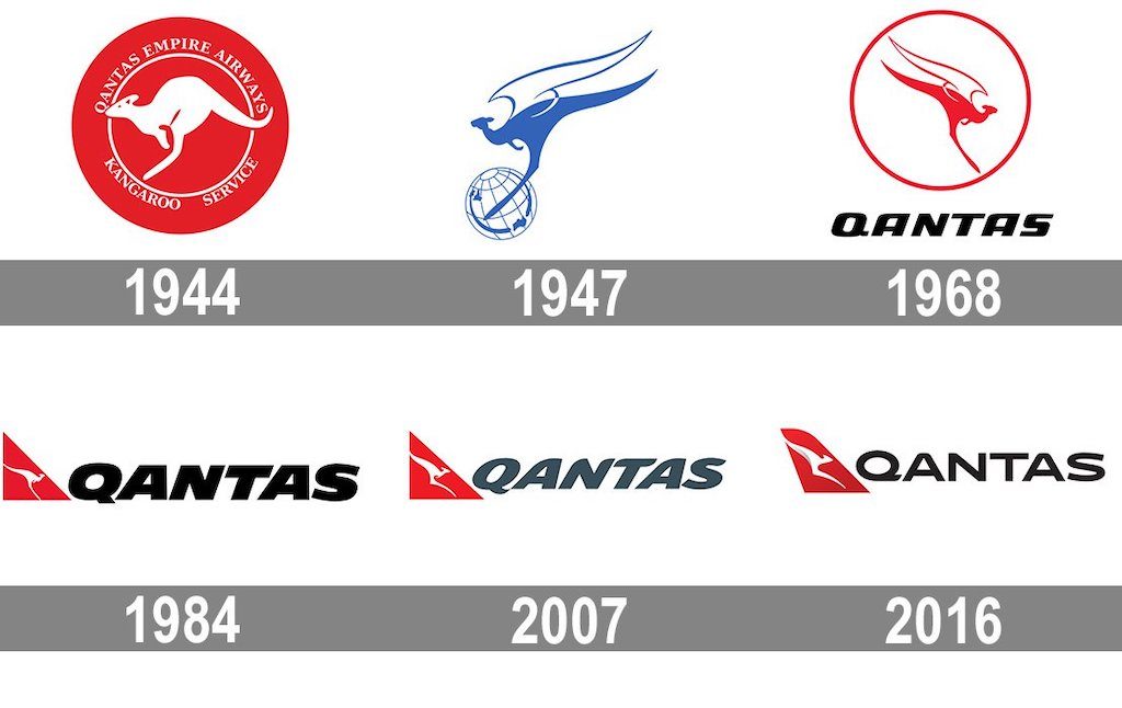 100 Jahre Qantas! Frankfurtflyer.de